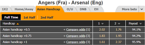 Nhận định Angers vs Arsenal, 00h30 ngày 01/8