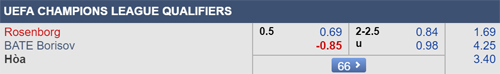 Nhận định Rosenborg vs BATE Borisov, 00h00 ngày 01/8