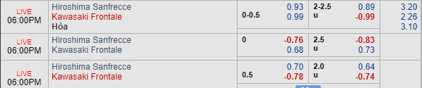Nhận định bóng đá Hiroshima vs Kawasaki Frontale, 17h00 ngày 31/07: VĐQG Nhật Bản