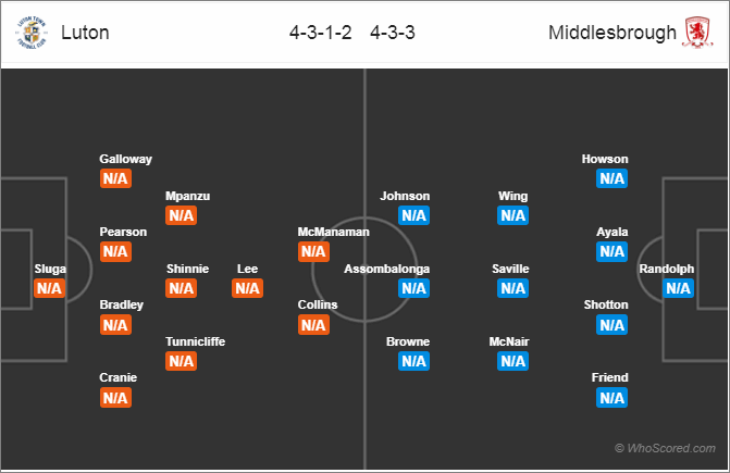 Nhận định bóng đá Luton vs Middlesbrough, 01h45 ngày 03/8: Hạng Nhất Anh