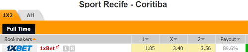 Nhận định Sport Recife vs Coritiba, 07h30 ngày 02/8