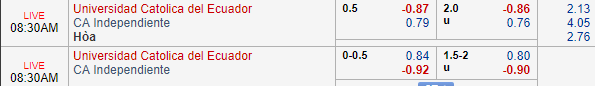 Nhận định bóng đá Universidad Catolica vs Independiente, 07h30 ngày 02/08: Copa Sudamericana