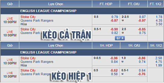 Nhận định bóng đá Stoke vs QPR, 21h00 ngày 03/8: Hạng Nhất Anh