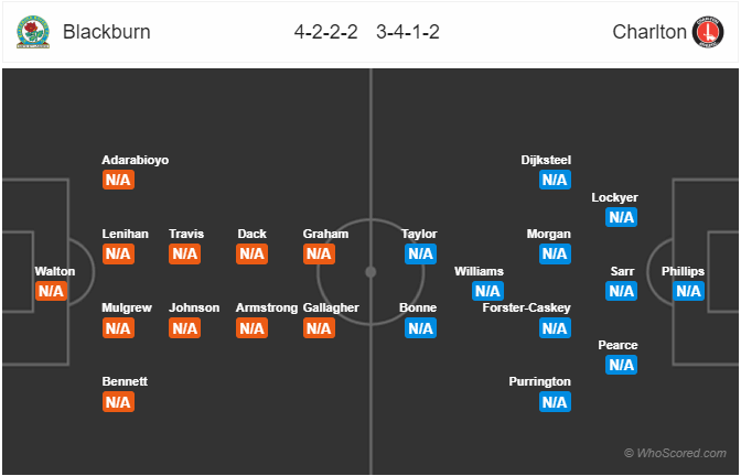 Nhận định bóng đá Blackburn vs Charlton, 21h00 ngày 03/8: Hạng Nhất Anh