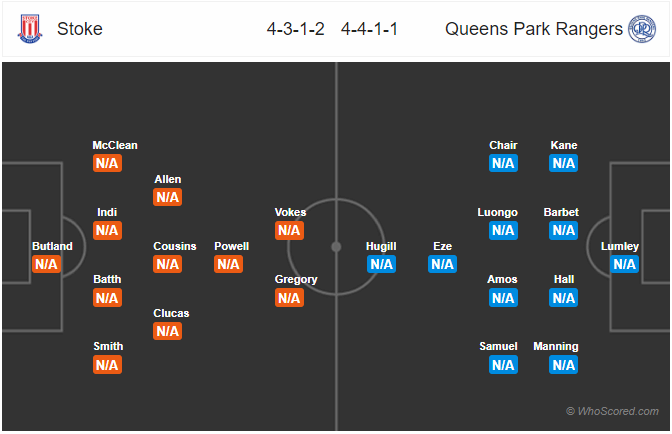 Nhận định bóng đá Stoke vs QPR, 21h00 ngày 03/8: Hạng Nhất Anh