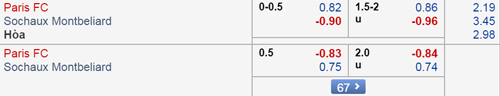Nhận định Paris FC vs Sochaux, 01h00 ngày 03/8