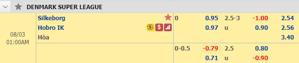 Nhận định bóng đá Silkeborg vs Hobro, 00h00 ngày 3/8: VĐQG Đan Mạch