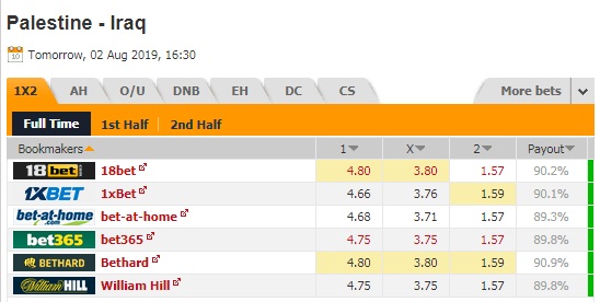 Nhận định Iraq vs Palestine, 23h30 ngày 2/8: Giao hữu quốc tế