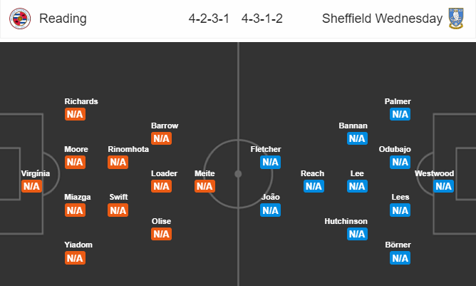 Nhận định bóng đá Reading vs Sheffield Wed, 21h00 ngày 03/08: Hạng nhất Anh