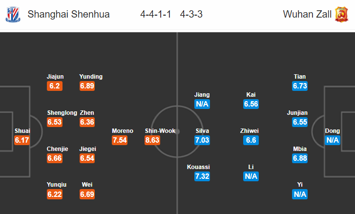 Nhận định bóng đá Shanghai Shenhua vs Wuhan Zall, 18h35 ngày 2/8: VĐQG Trung Quốc