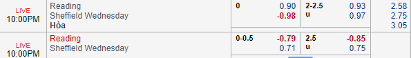 Nhận định bóng đá Reading vs Sheffield Wed, 21h00 ngày 03/08: Hạng nhất Anh
