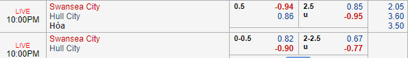 Nhận định bóng đá Swansea vs Hull City, 21h00 ngày 03/08: Hạng nhất Anh