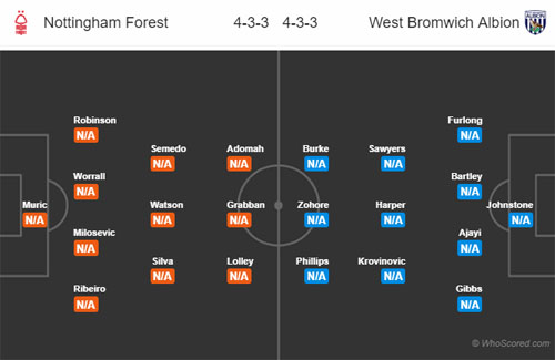 Nhận định Nottingham vs West Brom, 23h30 ngày 03/8