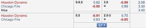 Nhận định Houston Dynamo vs Chicago Fire, 08h00 ngày 04/8