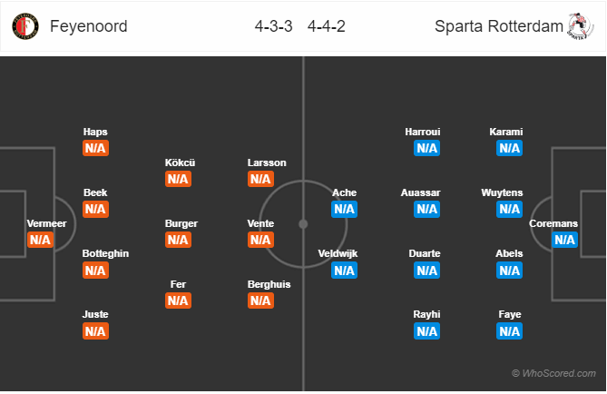 Nhận định bóng đá Feyenoord vs Sparta Rotterdam, 19h30 ngày 04/8: VĐQG Hà Lan