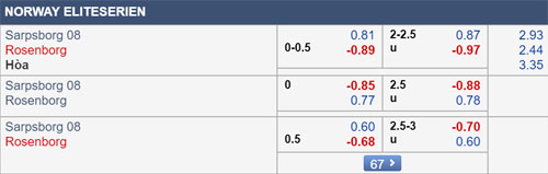 Nhận định Sarpsborg vs Rosenborg, 23h00 ngày 03/8