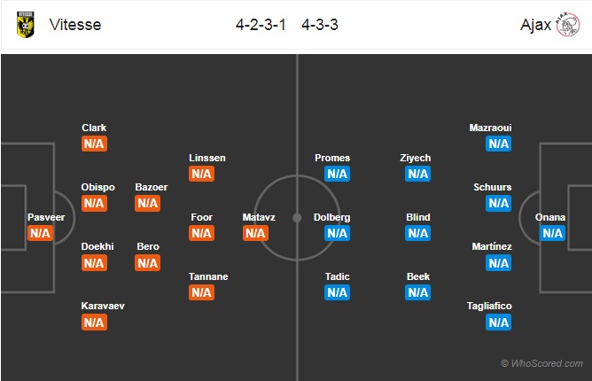 Nhận định Vitesse vs Ajax