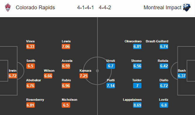 Nhận định bóng đá Colorado Rapids vs Montreal Impact, 08h00 ngày 04/08: Nhà nghề Mỹ MLS