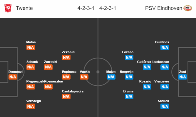 Nhận định bóng đá Twente vs PSV Eindhoven, 01h45 ngày 04/08: VĐQG Hà Lan