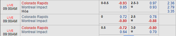 Nhận định bóng đá Colorado Rapids vs Montreal Impact, 08h00 ngày 04/08: Nhà nghề Mỹ MLS