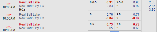 Nhận định bóng đá Real Salt Lake vs New York City, 09h00 ngày 04/08: Nhà nghề Mỹ MLS