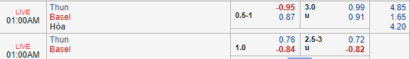 Nhận định bóng đá Thun vs Basel, 00h00 ngày 04/08: VĐQG Thụy Sĩ