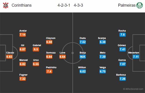 Nhận định Corinthians vs Palmeiras, 05h00 ngày 05/8