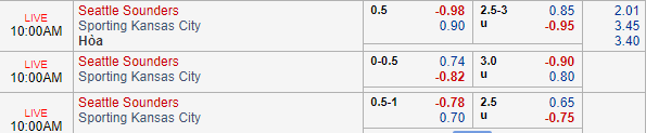 Nhận định bóng đá Seattle Sounders vs Kansas City, 09h00 ngày 05/08: Nhà nghề Mỹ MLS