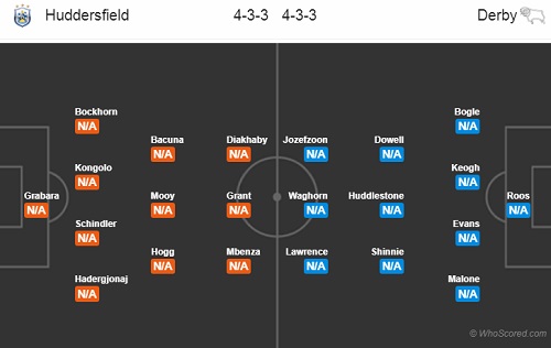 Nhận định Huddersfield vs Derby County, 01h45 ngày 06/8