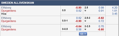Nhận định Elfsborg vs Djurgarden, 00h00 ngày 06/8