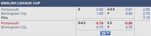 Nhận định Portsmouth vs Birmingham, 01h45 ngày 07/8