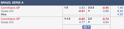 Nhận định Corinthians vs Goias, 05h15 ngày 08/8