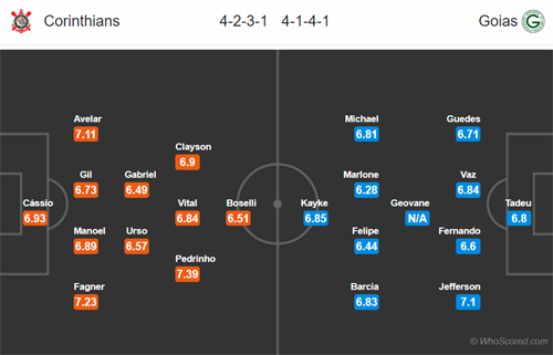 Nhận định Corinthians vs Goias, 05h15 ngày 08/8
