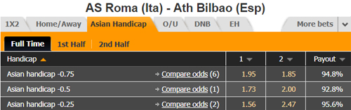 Nhận định AS Roma vs Bilbao, 01h00 ngày 08/8