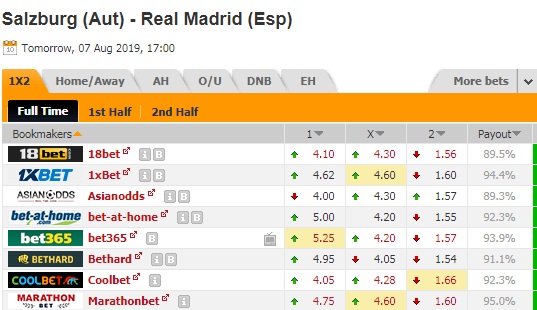 Nhận định RB Salzburg vs Real Madrid, 0h00 ngày 8/8: Giao hữu câu lạc bộ