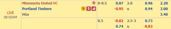 Nhận định Minnesota United vs Portland Timbers, 07h00 ngày 8/8: Cúp quốc gia Mỹ