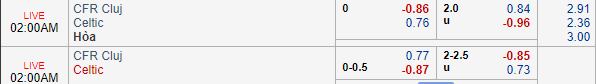 Nhận định bóng đá CFR Cluj vs Celtic, 01h00 ngày 08/08: UEFA Champions League