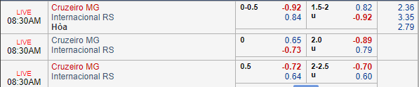 Nhận định bóng đá Cruzeiro vs Internacional, 07h30 ngày 08/08: Cúp QG Brazil