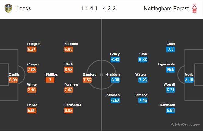 Nhận định Leeds Utd vs Nottingham