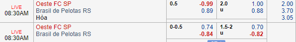 Nhận định bóng đá Oeste vs Brasil de Pelotas, 07h30 ngày 09/08: Hạng 2 Brazil