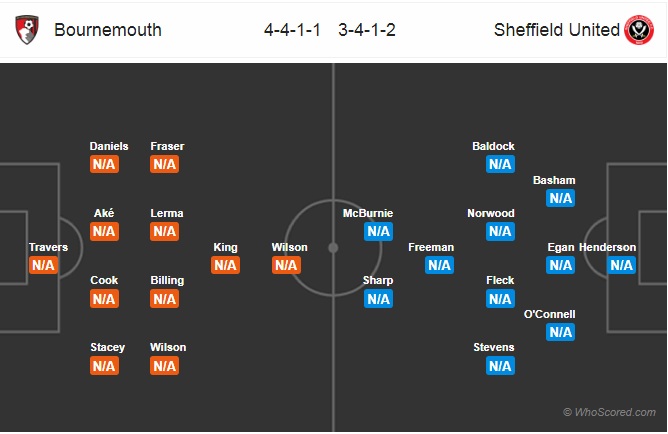 Nhận định Bournemouth vs Sheffield Utd