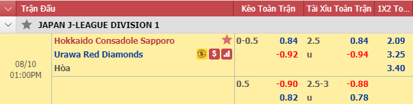 Nhận định bóng đá Consadole Sapporo vs Urawa Reds, 12h00 ngày 10/8: VĐQG Nhật Bản