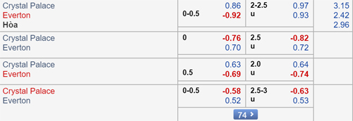 Nhận định Crystal Palace vs Everton, 21h00 ngày 10/8