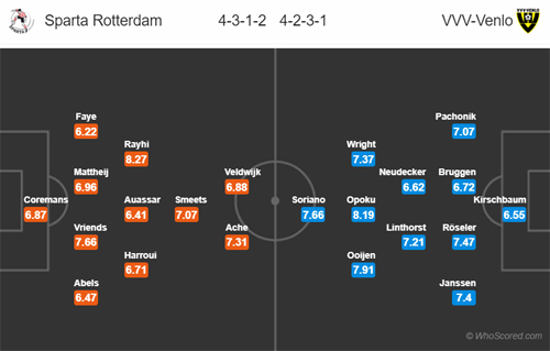 Nhận định Sparta Rotterdam vs VVV Venlo, 01h00 ngày 10/8