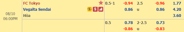 Nhận định bóng đá FC Tokyo vs Vegalta Sendai, 17h00 ngày 10/8: VĐQG Nhật Bản
