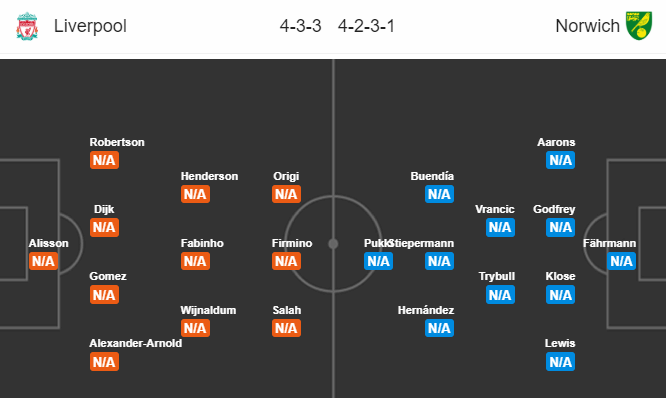 Nhận định bóng đá Liverpool vs Norwich, 02h00 ngày 10/08: Ngoại hạng Anh