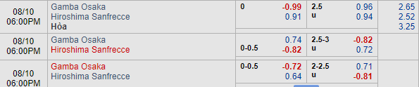 Nhận định bóng đá Gamba Osaka vs Sanfrecce Hiroshima, 17h00 ngày 10/08: VĐQG Nhật Bản