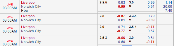 Nhận định bóng đá Liverpool vs Norwich, 02h00 ngày 10/08: Ngoại hạng Anh