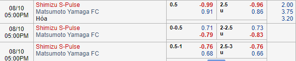 Nhận định bóng đá Shimizu S-Pulse vs Matsumoto Yamaga, 16h00 ngày 10/08: VĐQG Nhật Bản