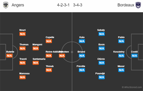 Nhận định Angers vs Bordeaux, 01h00 ngày 11/8